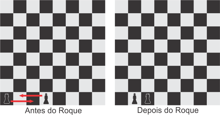 Aprenda xadrez de forma simples e prática de uma vez por todas! – Parte  Final – Movimentos especiais – Hélio França